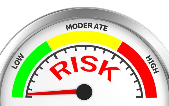 Are Mutual Fund SIP Investments Low Risk?