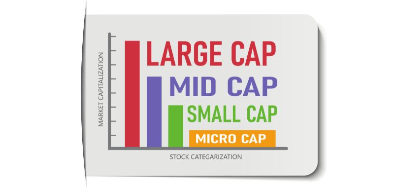 A Comparison of Small Cap, Mid Cap and Large Cap Funds