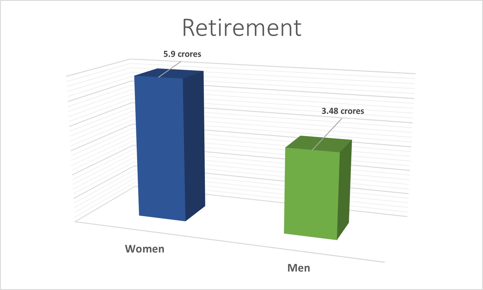 Retirement Planning