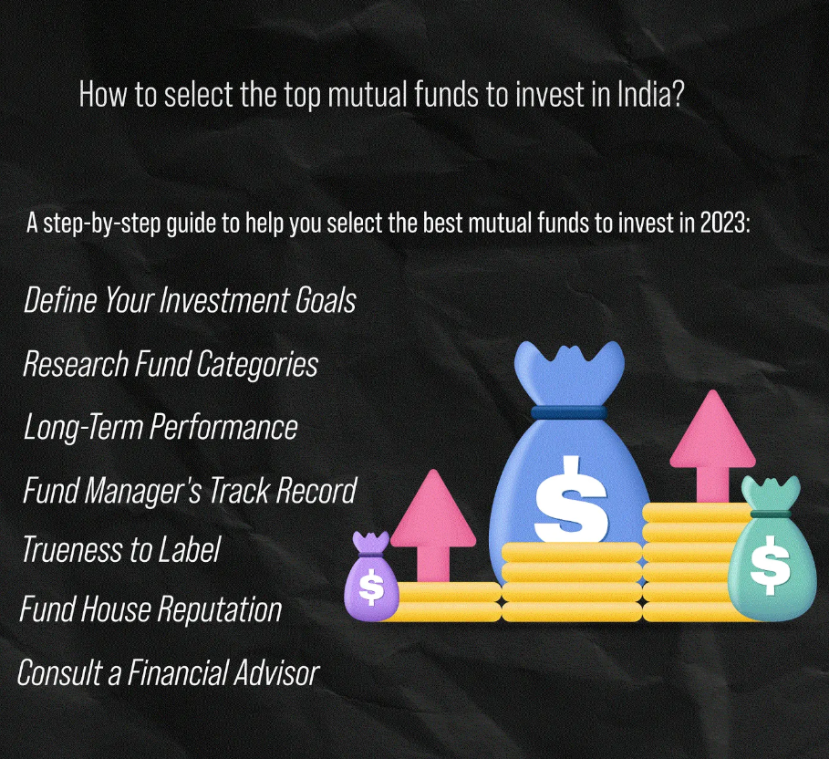 Infographic outlining a step-by-step guide on how to select the top mutual funds in India, including fund research, manager track record, and goal alignment.