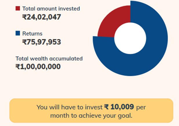 Regular SIP for achieving financial goals