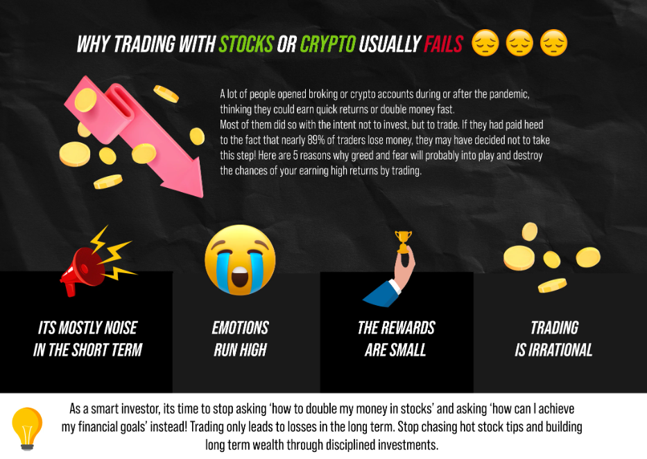 Investor emotion cycle chart showing greed, fear, euphoria, and depression in investing decisions