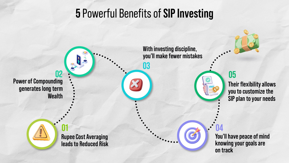 Benefits of SIP investing
