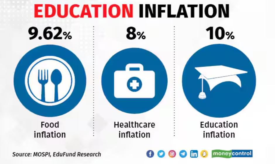 Education Inflation Rate Between 2012 to 2020